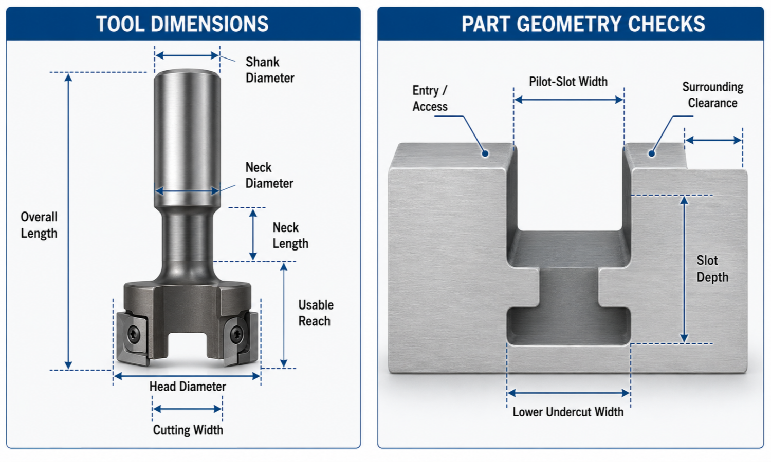 T-slot cutter dimensions showing head diameter, neck diameter, usable reach and slot geometry