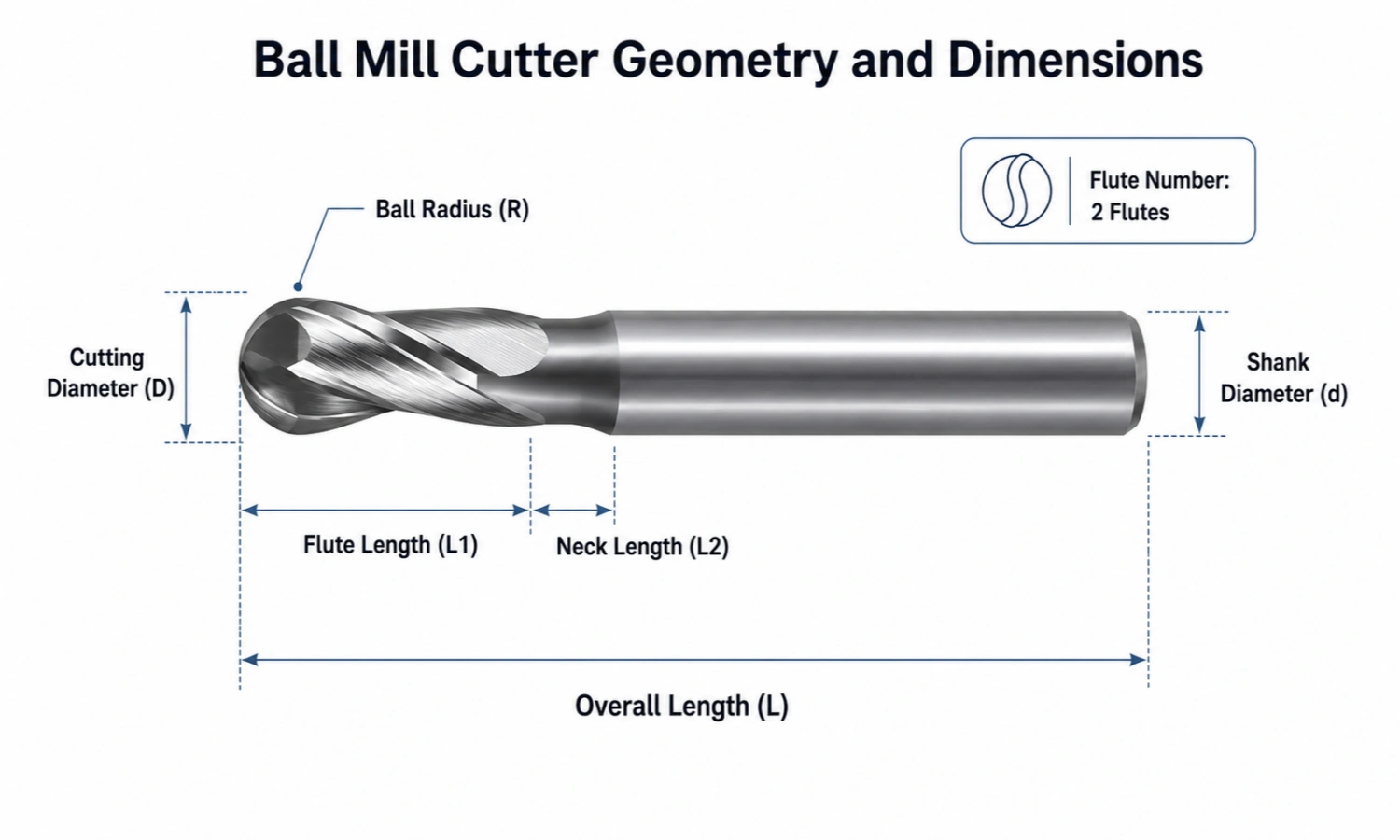 ball mill cutter geometry and dimensions