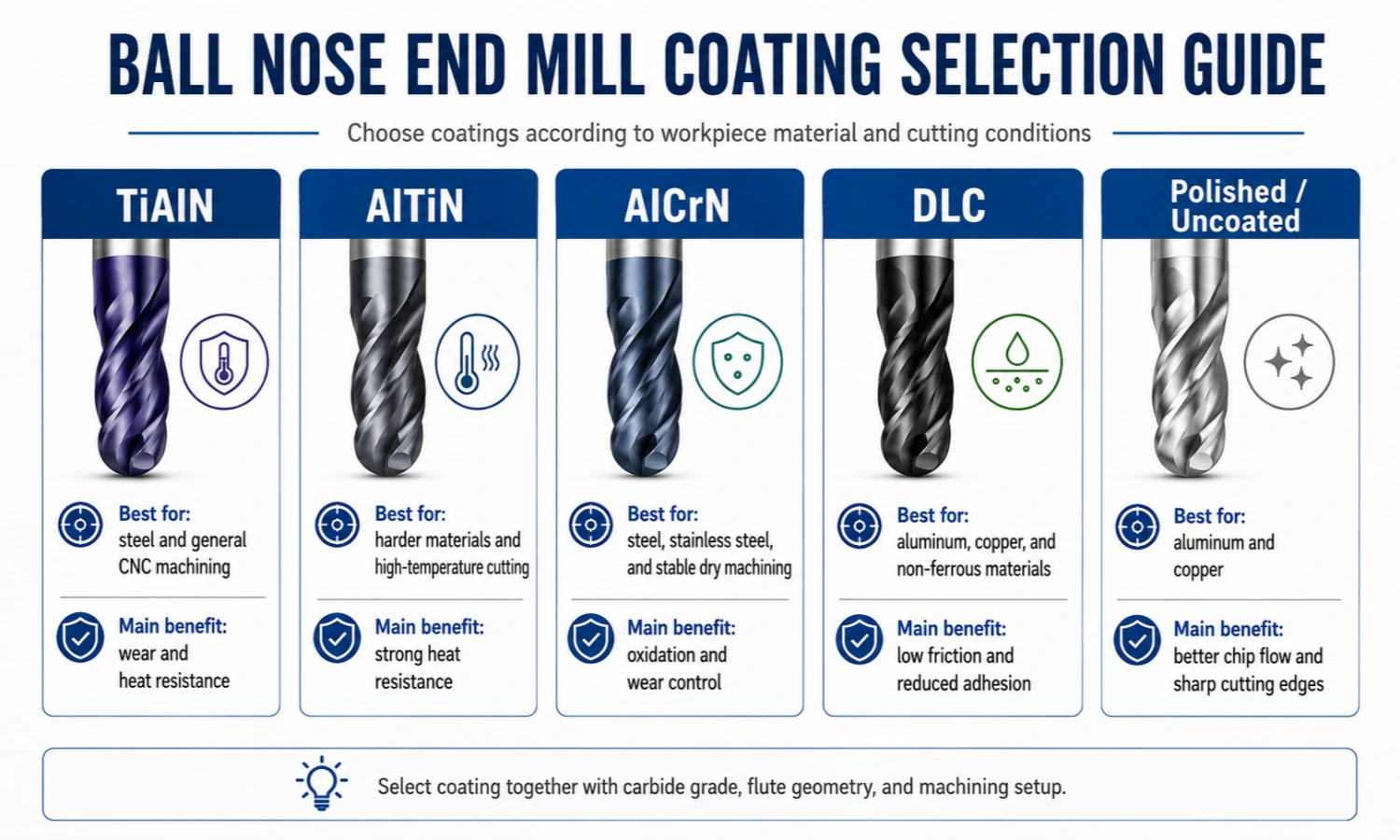 ball nose end mill coating selection guide