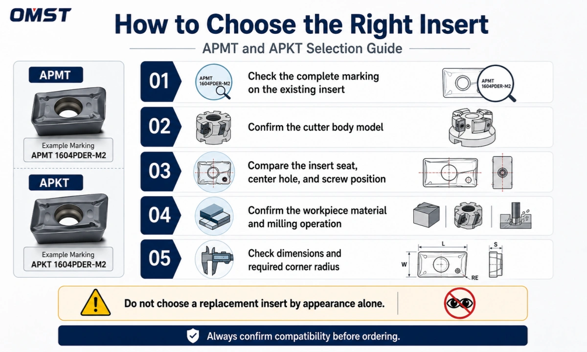 APMT vs APKT insert selection and compatibility guide