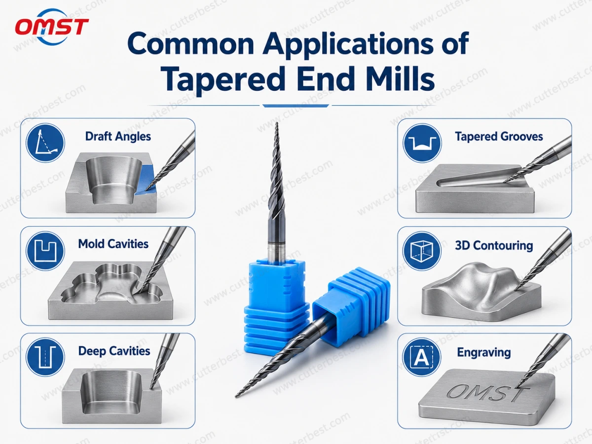 Common tapered end mill applications for molds and deep cavities