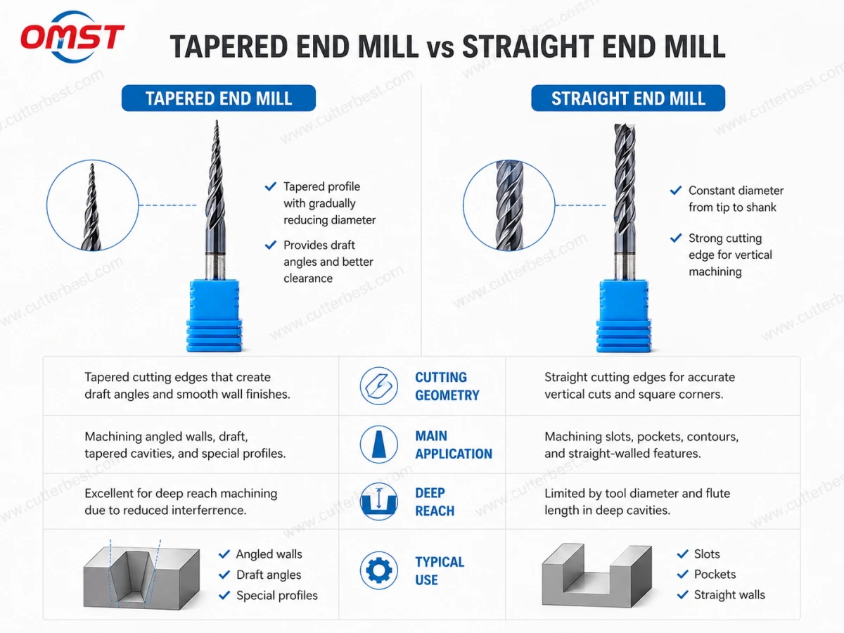 Tapered end mill vs straight end mill comparison