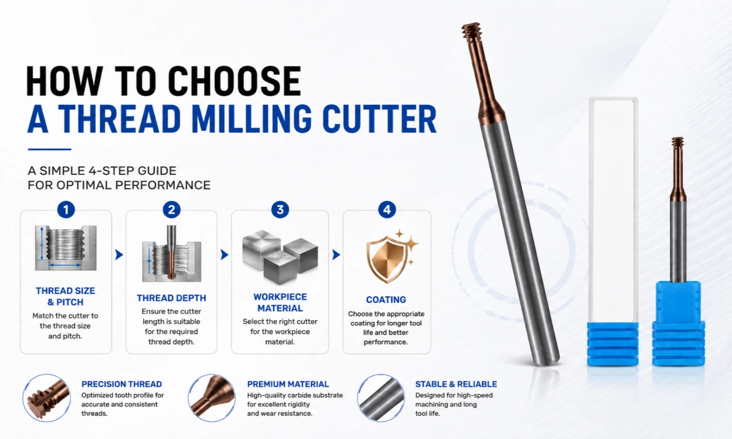 how to choose a thread milling cutter for CNC machining