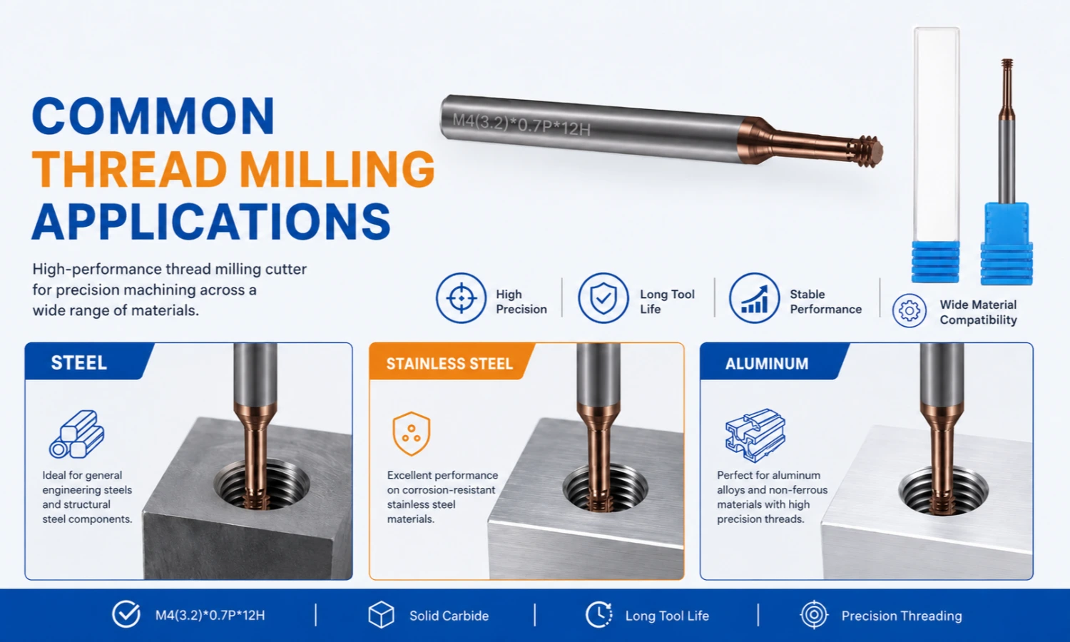 thread milling cutter applications for steel stainless steel aluminum