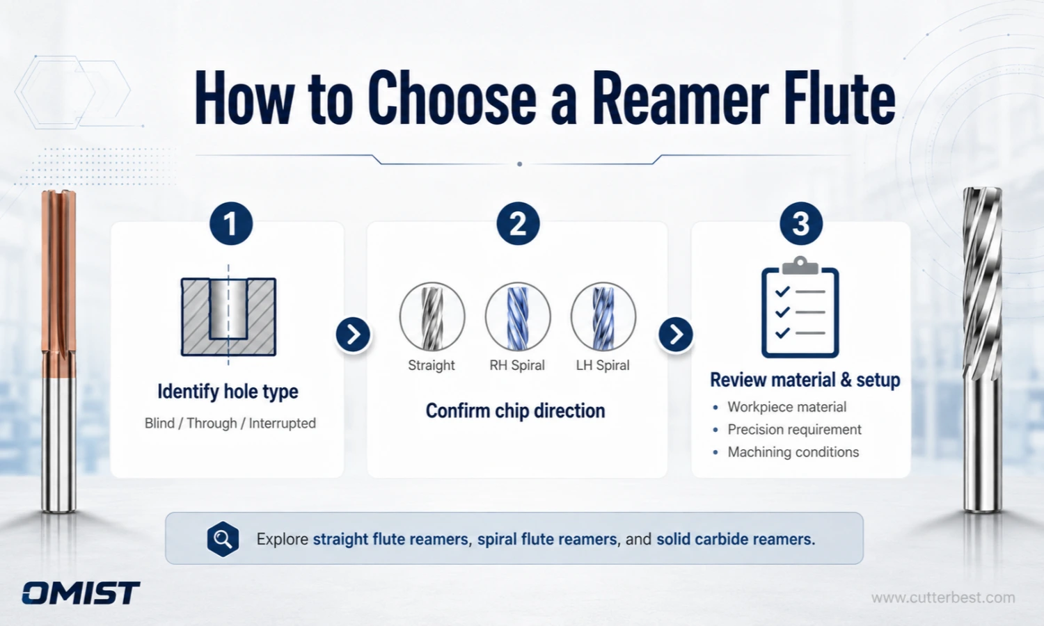 reamer selection guide for straight and spiral flute reamers