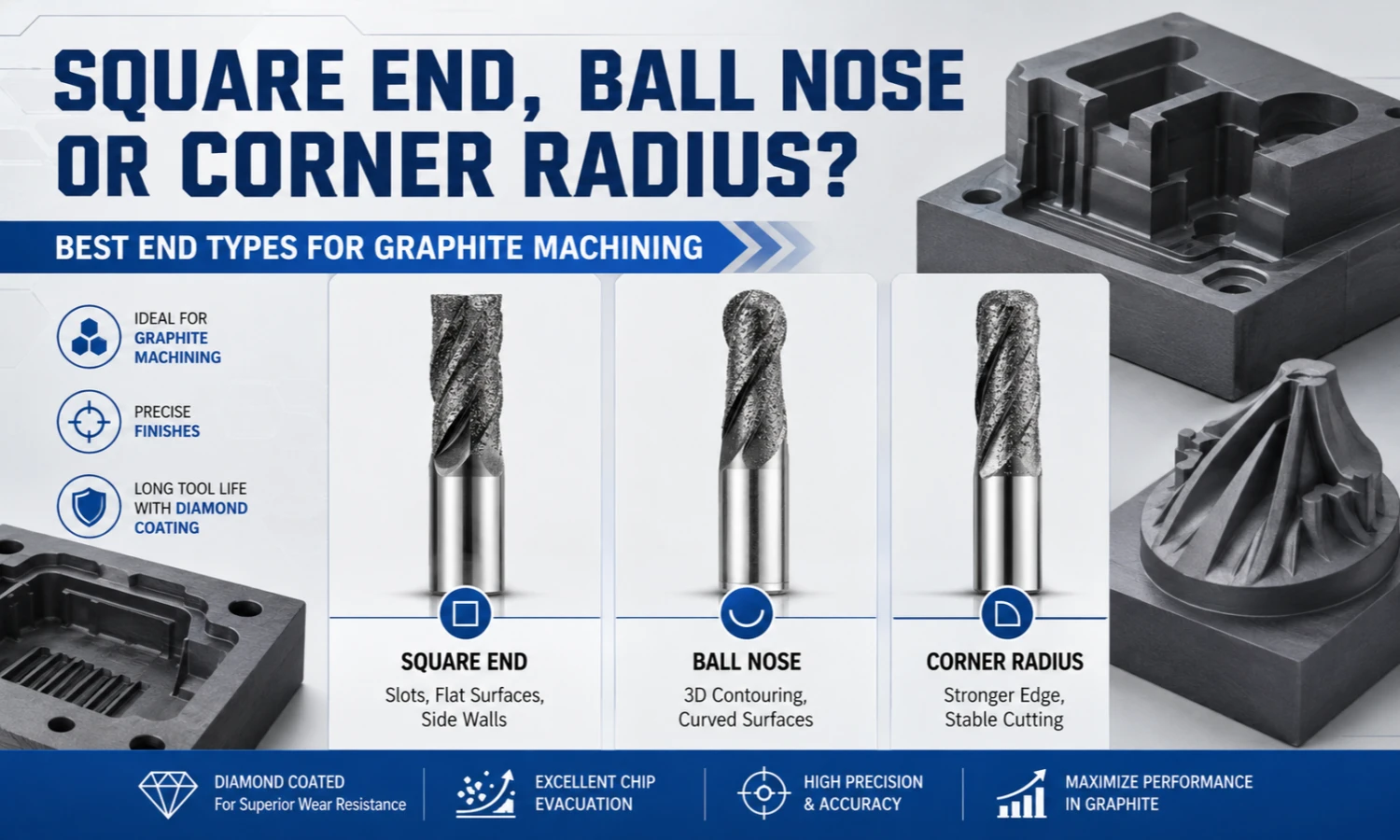 square end ball nose corner radius end mills for graphite