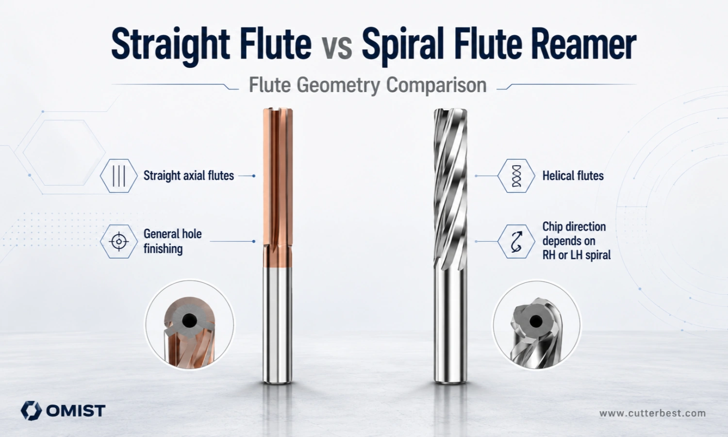 straight flute vs spiral flute reamer geometry comparison