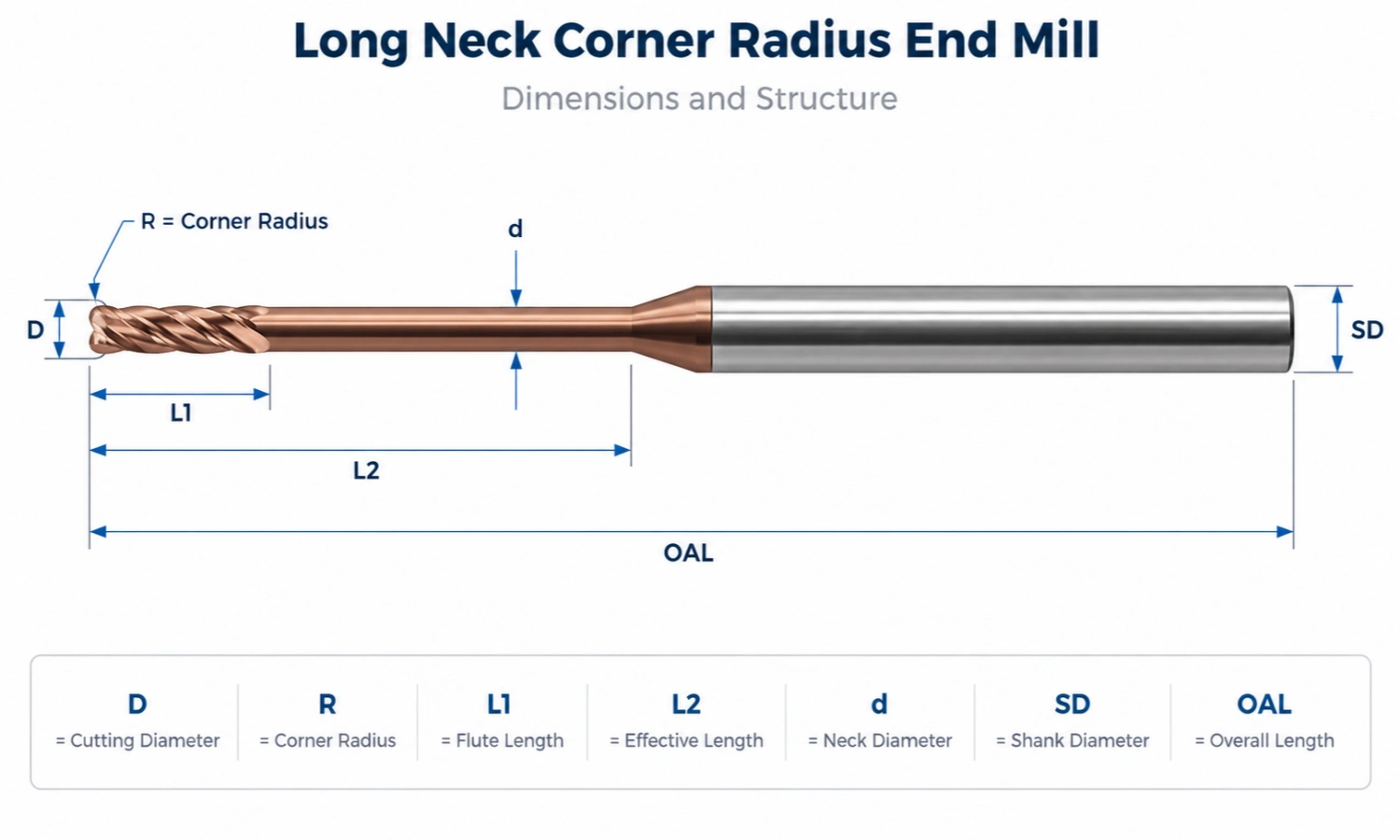 Long Neck Corner Radius End Mill Dimensions