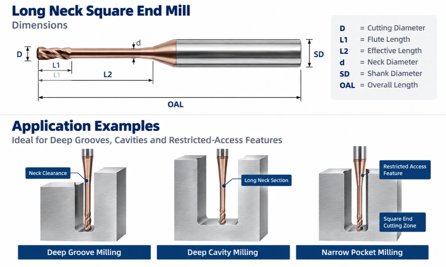 Long Neck Square End Mill for Deep Groove and Cavity Milling