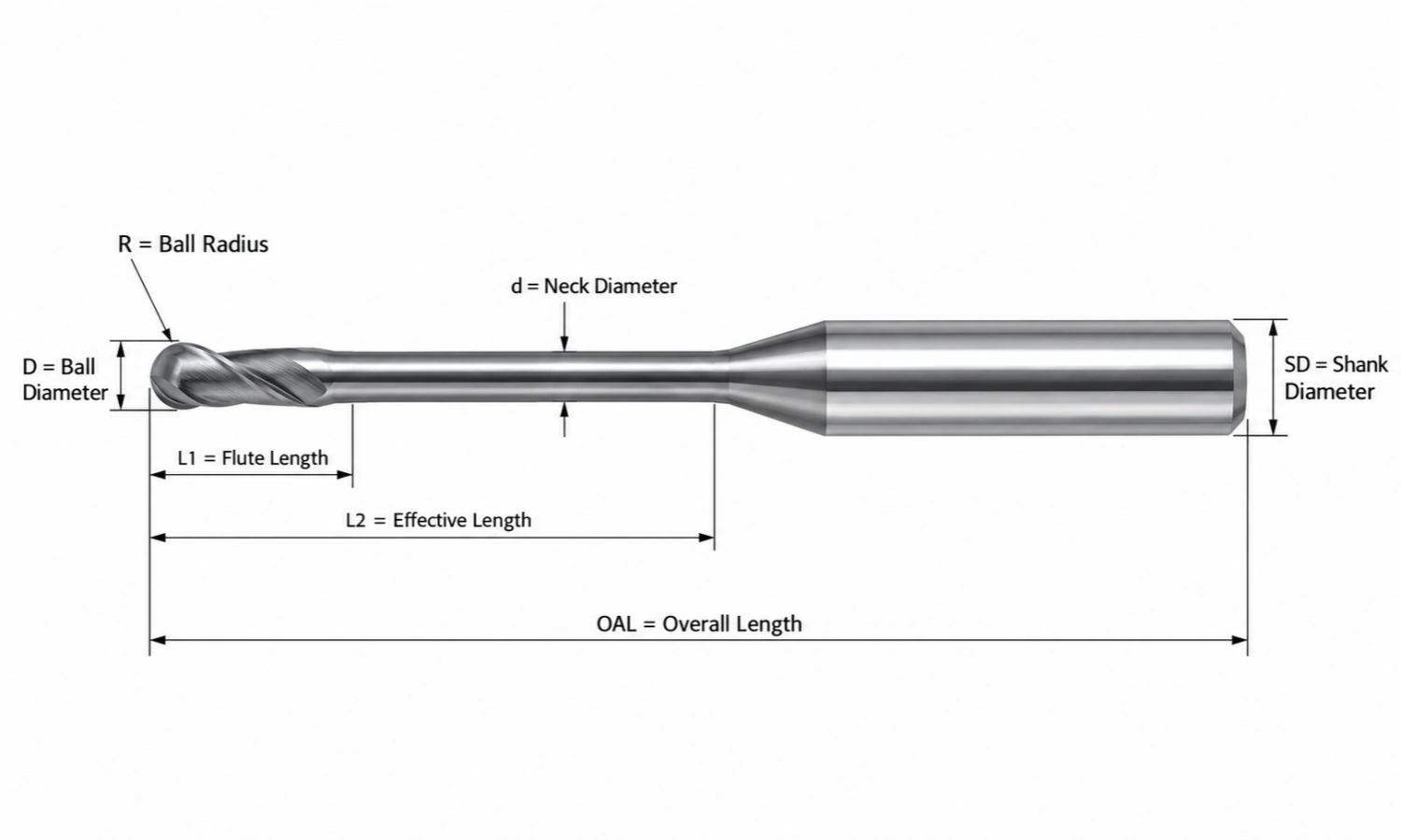 Long Reach Ball Nose End Mill Dimensions