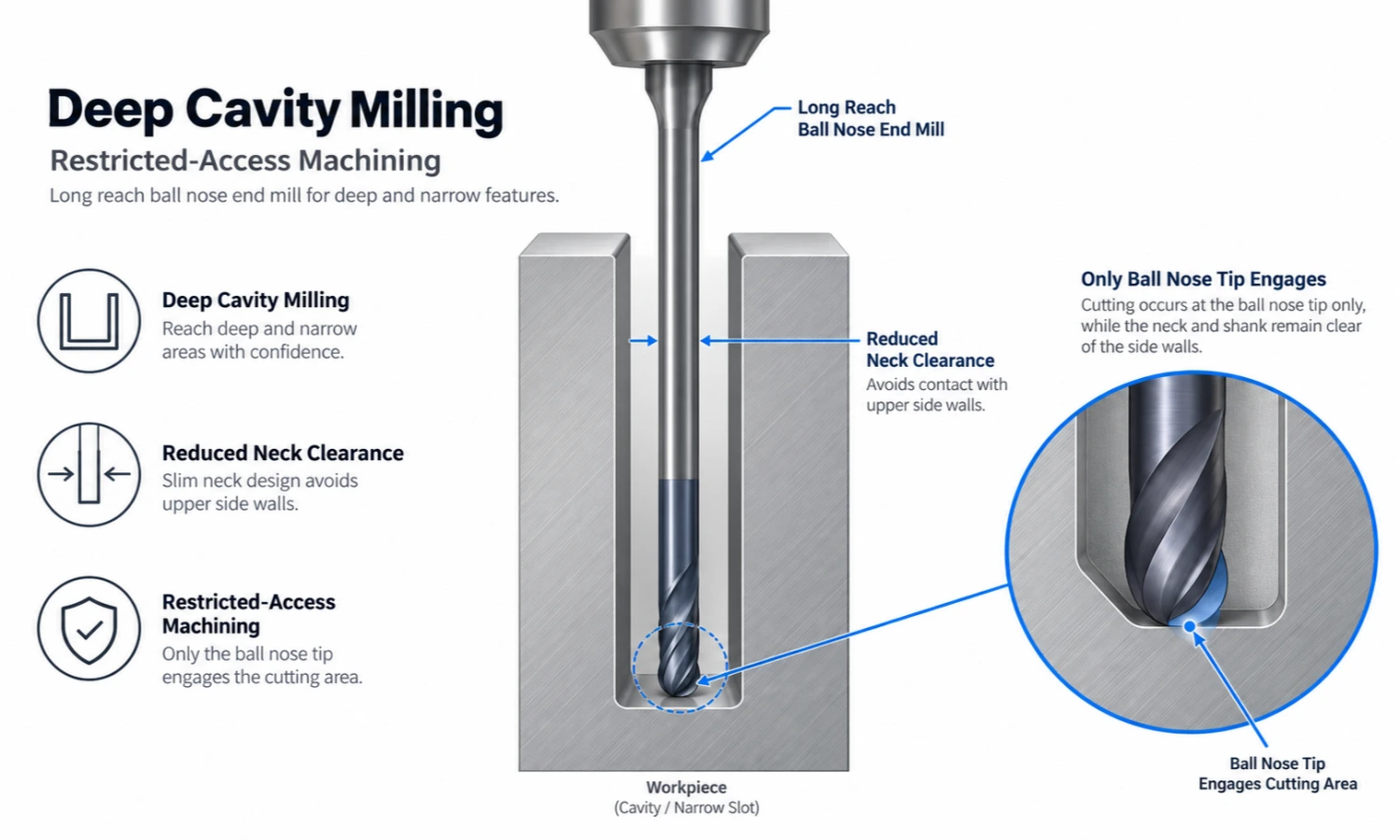 Long Reach Ball Nose End Mill for Deep Cavity Milling