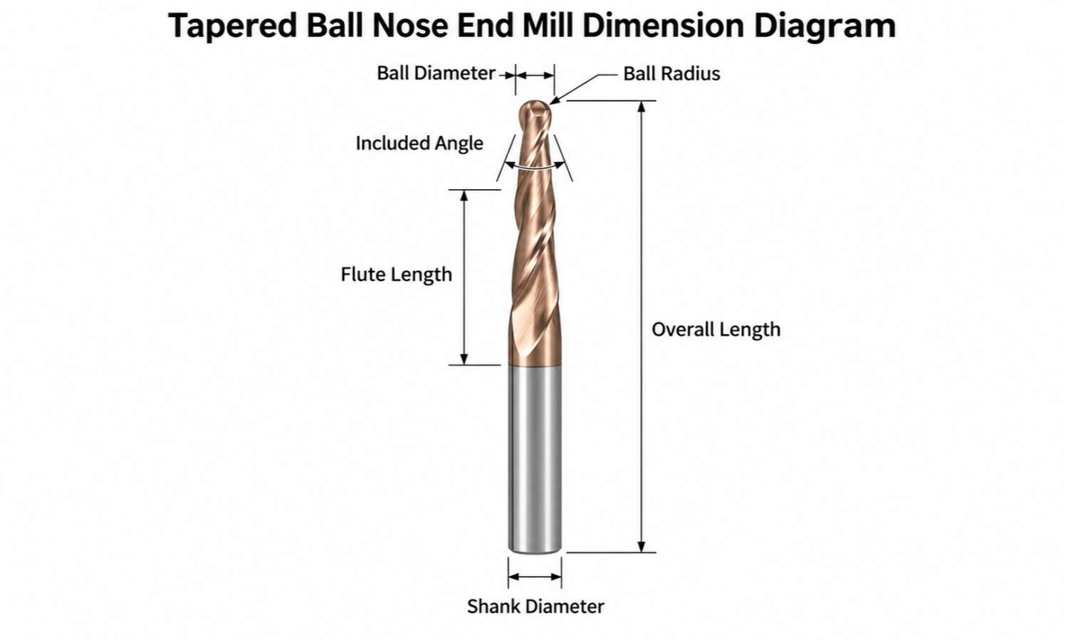Tapered ball nose end mill dimension diagram with ball radius and included angle
