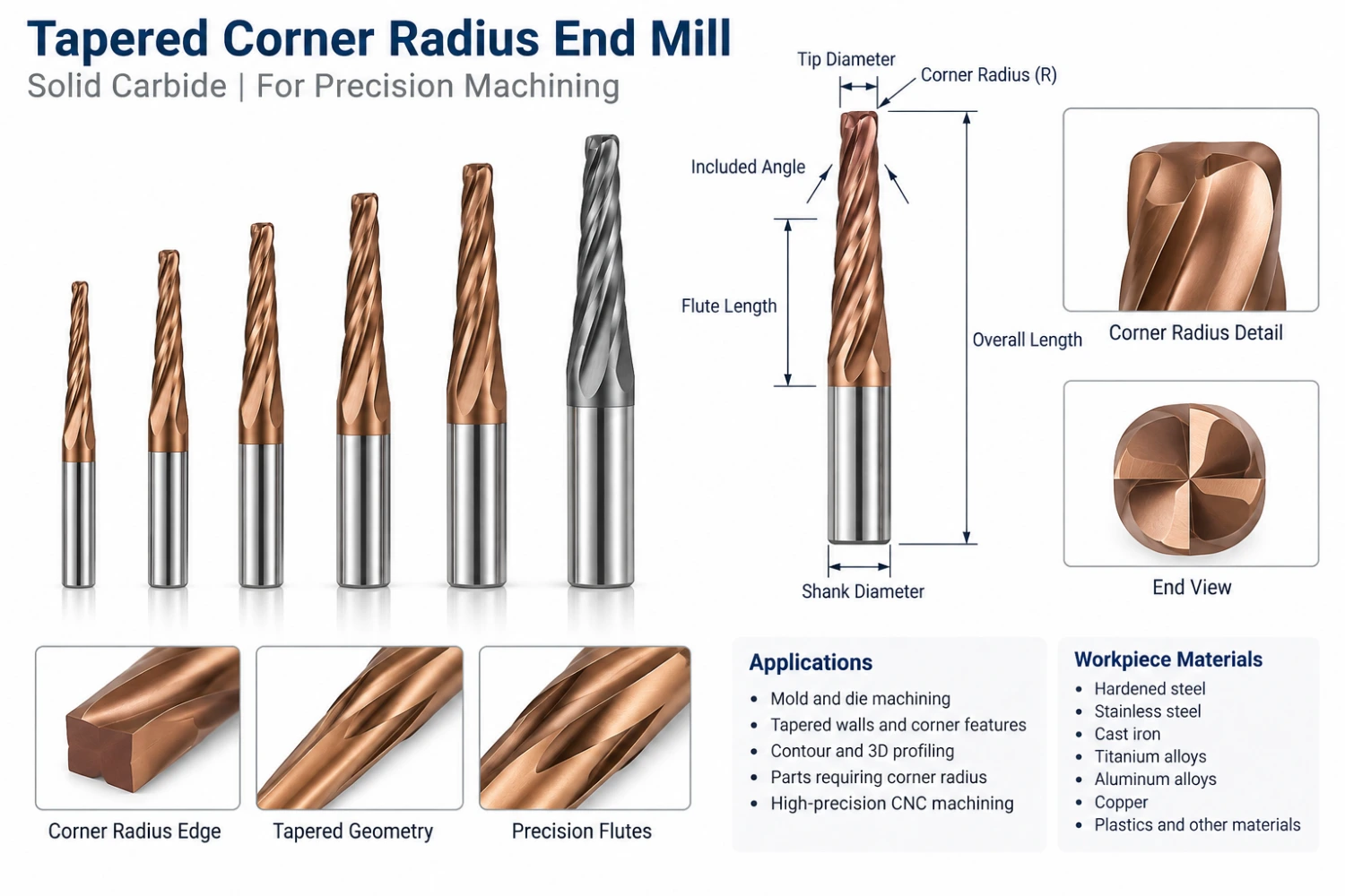 Tapered square end mill dimension diagram with tip diameter and angle per side